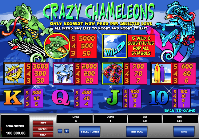 Crazy Chameleons Slot Game Online