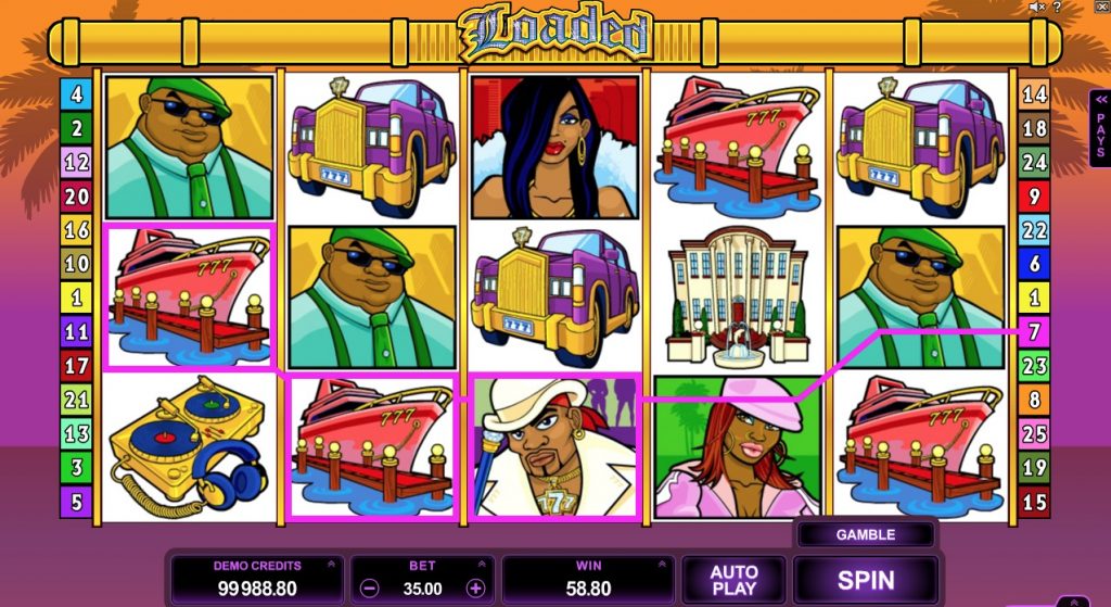 Loaded Slot Game Online