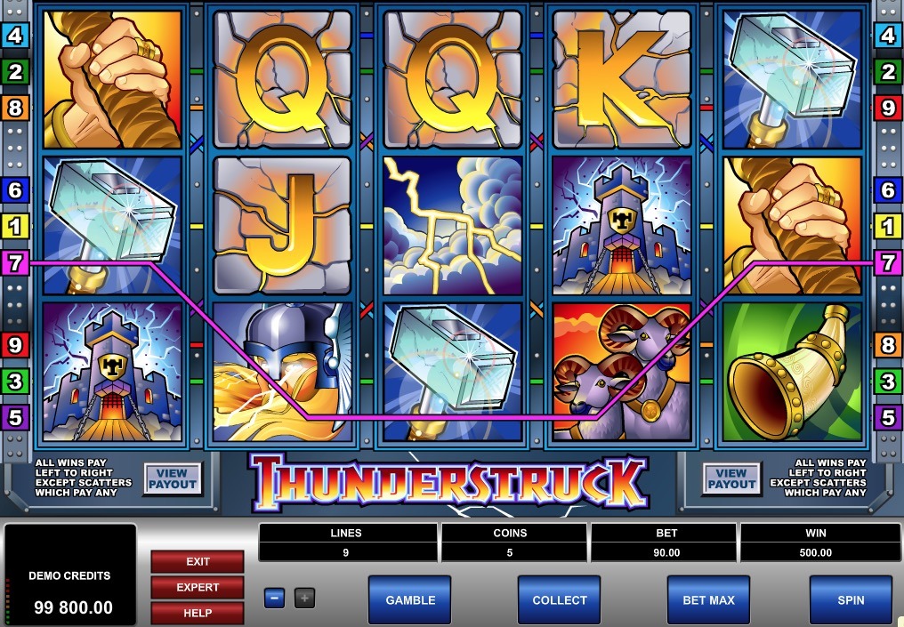 Thunderstruck Slot Game Online